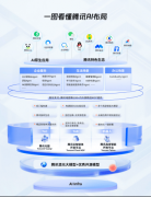 “用起来”这件事做到极致 