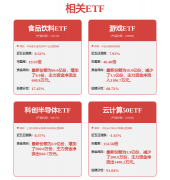 最大比例来自教育行业 