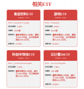 分析根基面各维度 