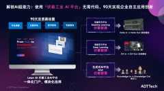 方案落地后能为企业提拔运营效率50% 