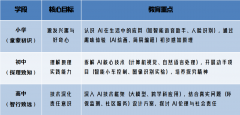 AI生成内容的兴起对保守教育了新的挑和 